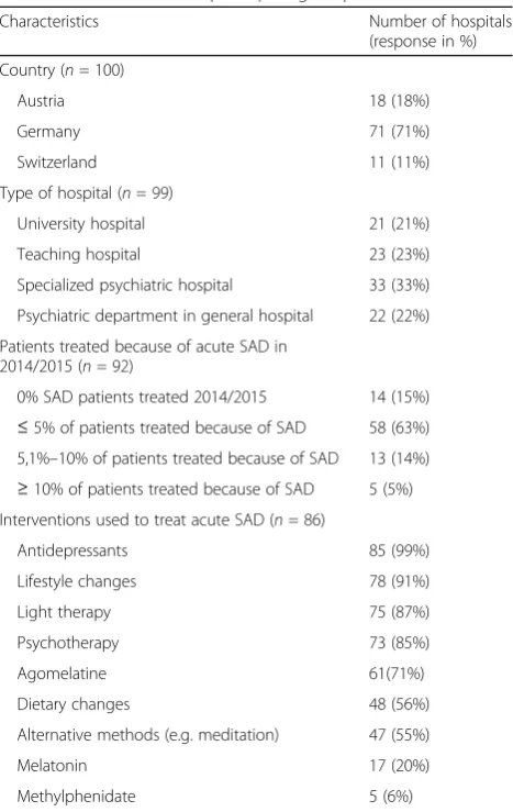 Table 1 Characteristics of participating hospitals