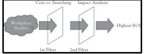 Figure 1.  Filters for Employee Engagement. Source: PerformancePoint, LLC (Federman, 2009) 