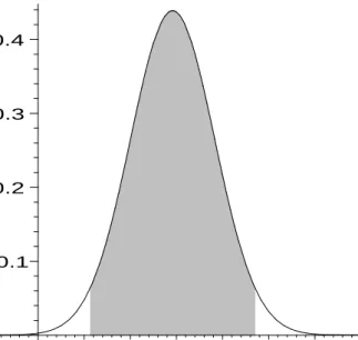 Figure 5: 95% HPD region for the average real GNP growth rate θ based on 24 quarterly observations from 1970 to 1975
