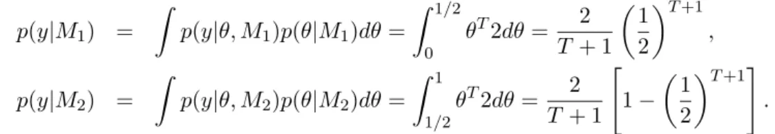 Figure 7 shows the graphs of the prior and posterior density of θ after T = 1, 2, 3, 4 matches