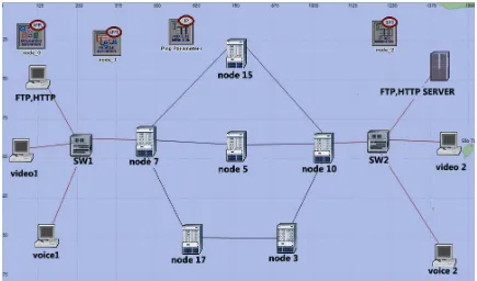 Figure 5. IP network topology. 