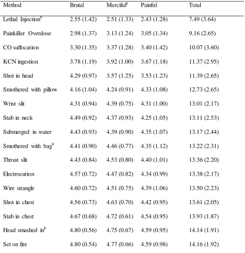 Table 2 