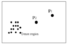 Figure 2. Two points with differentdistances to the dense region 