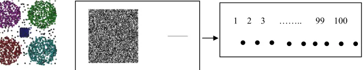 Figure 4.  Dataset 1 
