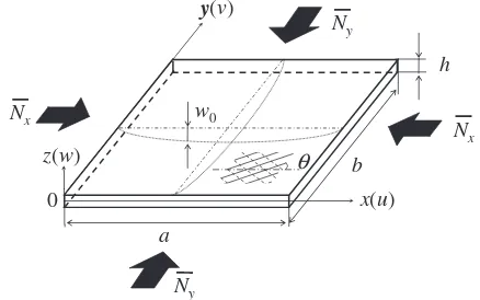 Fig. 1Conﬁguration and coordinates of angle-ply laminated plate withsmall initial deﬂection under biaxial compressive loads.