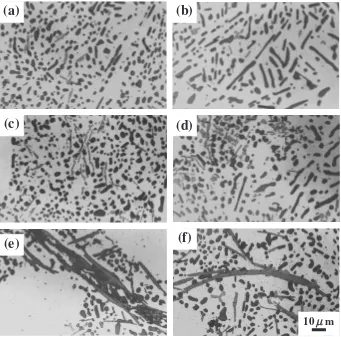 Fig. 12Microstructures of T6 heat-treated Rheocast (a), (c), (e) and squeeze cast (b), (d), (f) Al-7 mass%Si-0.34 mass%Mg alloys