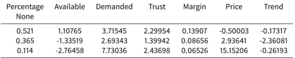 Table 2: DCE data used for the latent class analysis example.