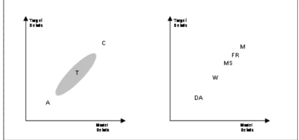 Figure 1. A representation of ABMs taxonomy according to target and model richness of empirical detail (on the left), and the example of fish markets (on the right)