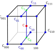 Figure 3.1: Depiction of three-dimensional linear interpolation [12].