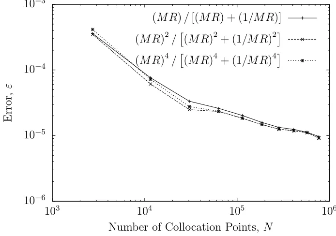 Figure 6.6 shows the total error, ε(6.2)(functions, deﬁned in Section 4, as a function of the number of collocationpoints,±10, from each of the candidate splitting N, used in the calculation