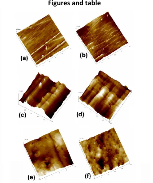 Figure 2: SEM images showing developed fingerprint on formica surface (a) general overview with  light microscopy image of whole print, insert