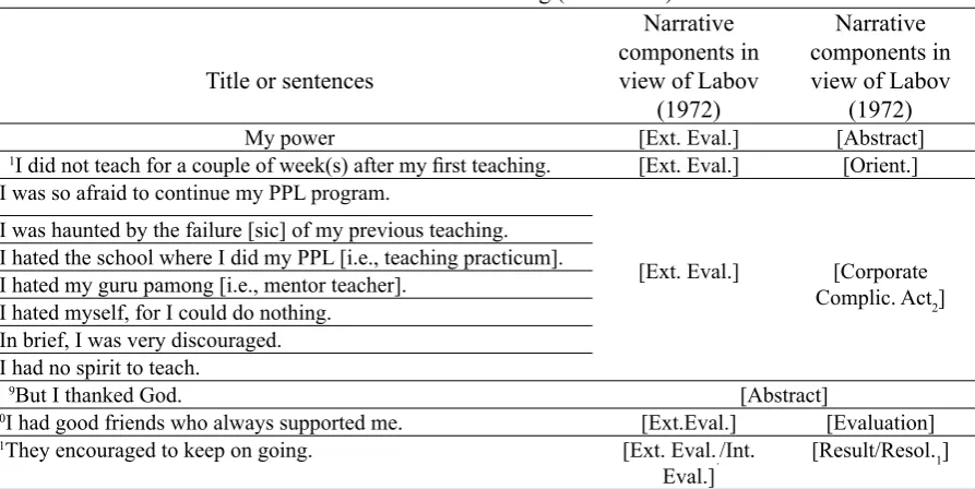 Table 2. Bono’s ﬁrst telling (224 words)