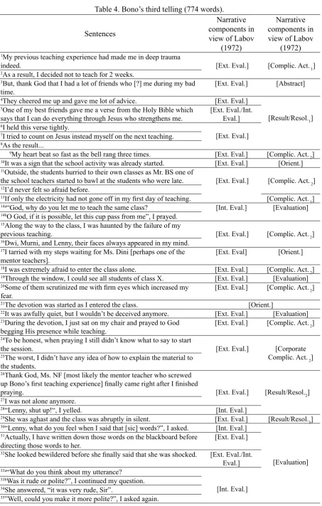 Table 4. Bono’s third telling (774 words).