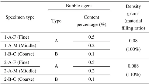 Table 1Speciﬁcations of specimen types.