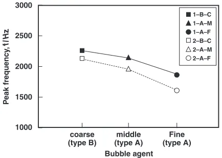 Fig. 7Measured normal incident acoustic absorption coeﬃcient.