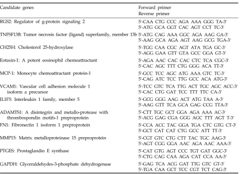 Table 1. Primer Sequences for Real-Time PCR