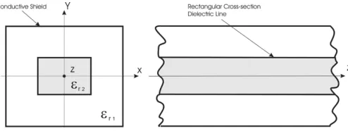 Fig. 1.Rectangular dielectric line and shield.