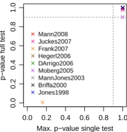 Fig. B1. Surrogate ensemble (SUR):forcing only and volcanic only simulations. No uncertainties areconsidered inmembers of the Frank et al