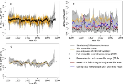 Fig. 4. Evaluation of probabilistic consistency: rank histogram counts (black line with points) for temperature data:perature target