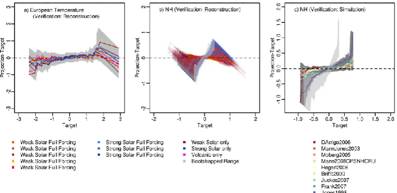 Fig. 5. Evaluation of climatological consistency: residual quantile-quantile plots for temperature data:temperature target
