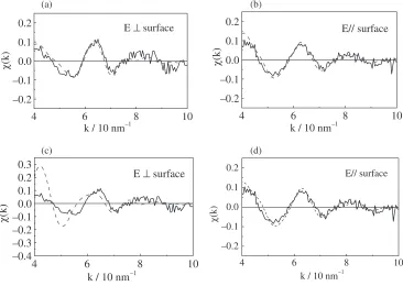 Fig. 4Simulated and observed EXAFS. (a) and (b) are based on the structure shown in Fig