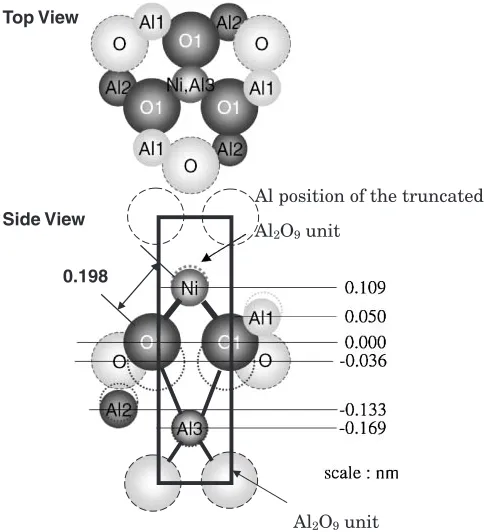 Figure 7 shows the surface structure of the TiO2 (110).
