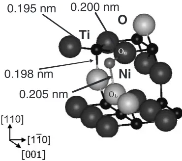 Fig. 9Simulated XAFS data based on the TiO2 (110) surface: (a) Ni is adsorbed on site-3, and (b) Ni is located as shown in Fig