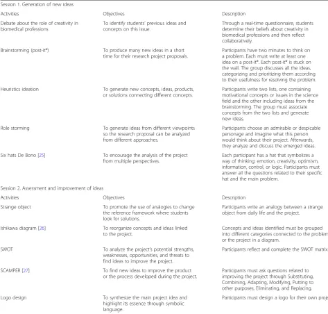 Table 2 Characteristics of students surveyed in the study