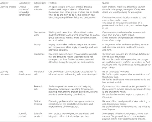 Table 5 Qualitative results of the development of research skills and creative thinking, during the learning process and as a learningresult, obtained through the comments of the students that performed the open IBL course (n = 175), and the focus groups (n = 32)