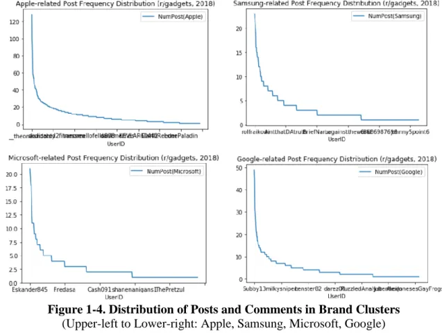 Figure 5-8. ROC Curves of Models using Different Sentiment Label Sets  (Complement Naïve Bayes, Bernoulli Naïve Bayes, Logistic Regression, Random Forest) 
