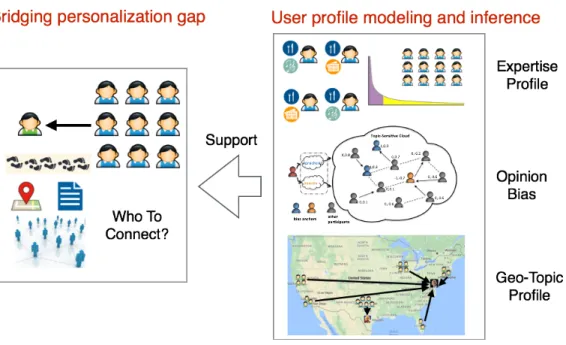 Figure 1.1: Overview of the dissertation.