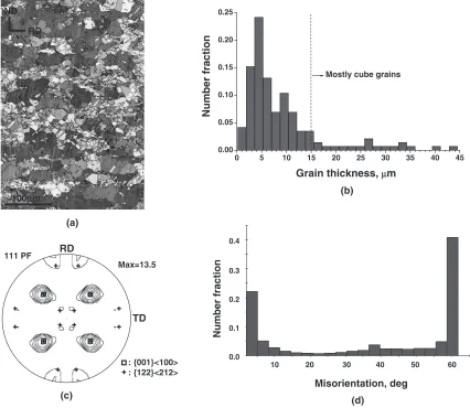Fig. 4(a) Longitudinal section orientation imaging microscopy, (b) grain thickness histogram, (c) (111) pole ﬁgure, and (d) grainboundary misorientation histogram of TP450a (annealed 0.45 mm thick sample).
