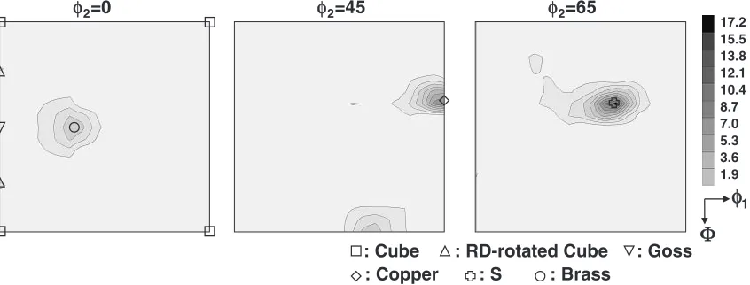 Fig. 5ODFs in �2 ¼ 0, 45, and 65 sections of TP125 (125 mm thick sample).