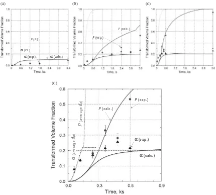 Fig. 2Comparison of isothermal � þ P transformation kinetics at 928 K in (a) HM, (b) S, and (c) LM steel