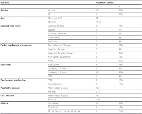 Table 1 Demographic description of the participants