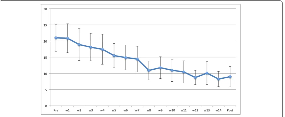 Table 3 Means, SDs, Effect Sizes, and p-values of Outcome Measures