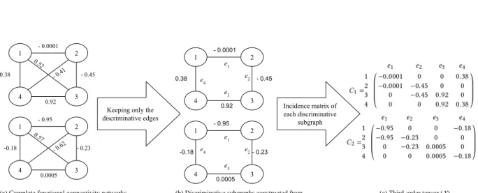 Table 4.1: Notations