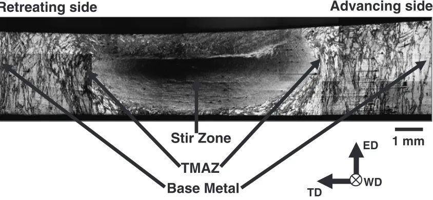 Fig. 1Low magniﬁcation overview of transversal cross section of a weld. See text for details.