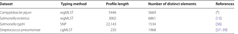 Table 2 Real datasets used in the experimental evaluation