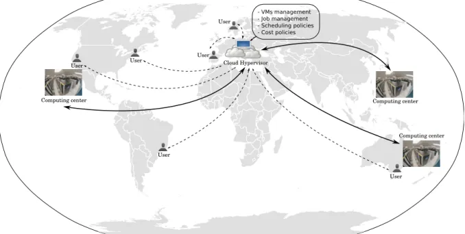 Fig. 3 Global schema of a scenario built using iCanCloud