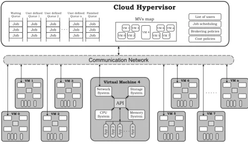 Fig. 4 Basic schema of the iCanCloud architecture