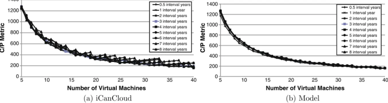 Fig. 7 Simulation versus mathematical model of Phobos using small instances