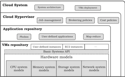Fig. 1 Basic layered schema of iCanCloud architecture