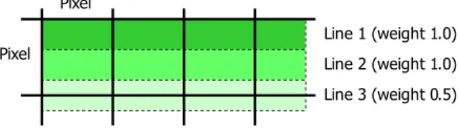 Figure 12: Code view, layer B. Line 1 is deleted before line 2  appears (i.e. they do not coexist) 