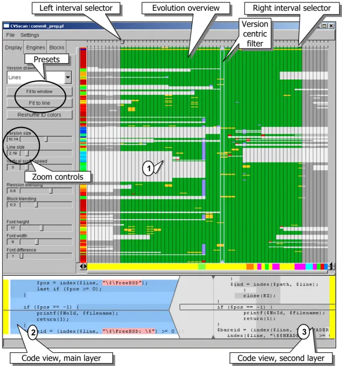 Figure 14: CVSscan tool overview. The file version and line number under the mouse (1) is shown in detail in the text views (2,3) 
