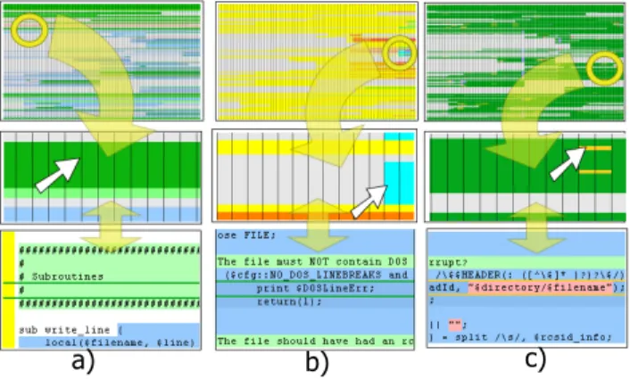 Figure 15: Case study 1 - Analysis of a Perl script 