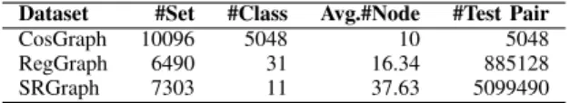 Table I shows the statistical information of these chemical datasets.