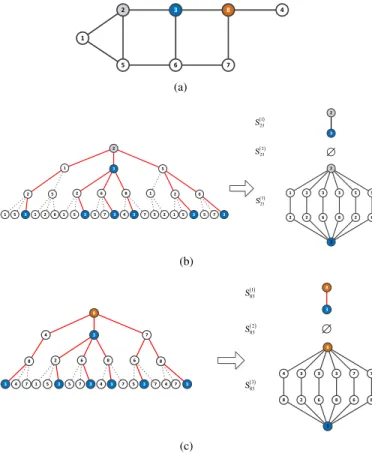 Fig. 7. Two example graphs with node 8.