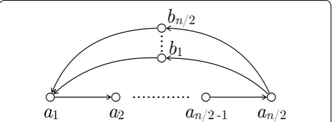 Fig. 5kmaximal, we traverse  for an illustration. After traversing once C at step  + 1 and detecting which node-safe walks of length k are C again to output these node-safe 