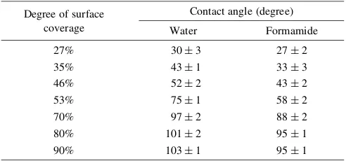 Table 3The contact angle of water and formamide on calcite powder withvarious degree of coverage.